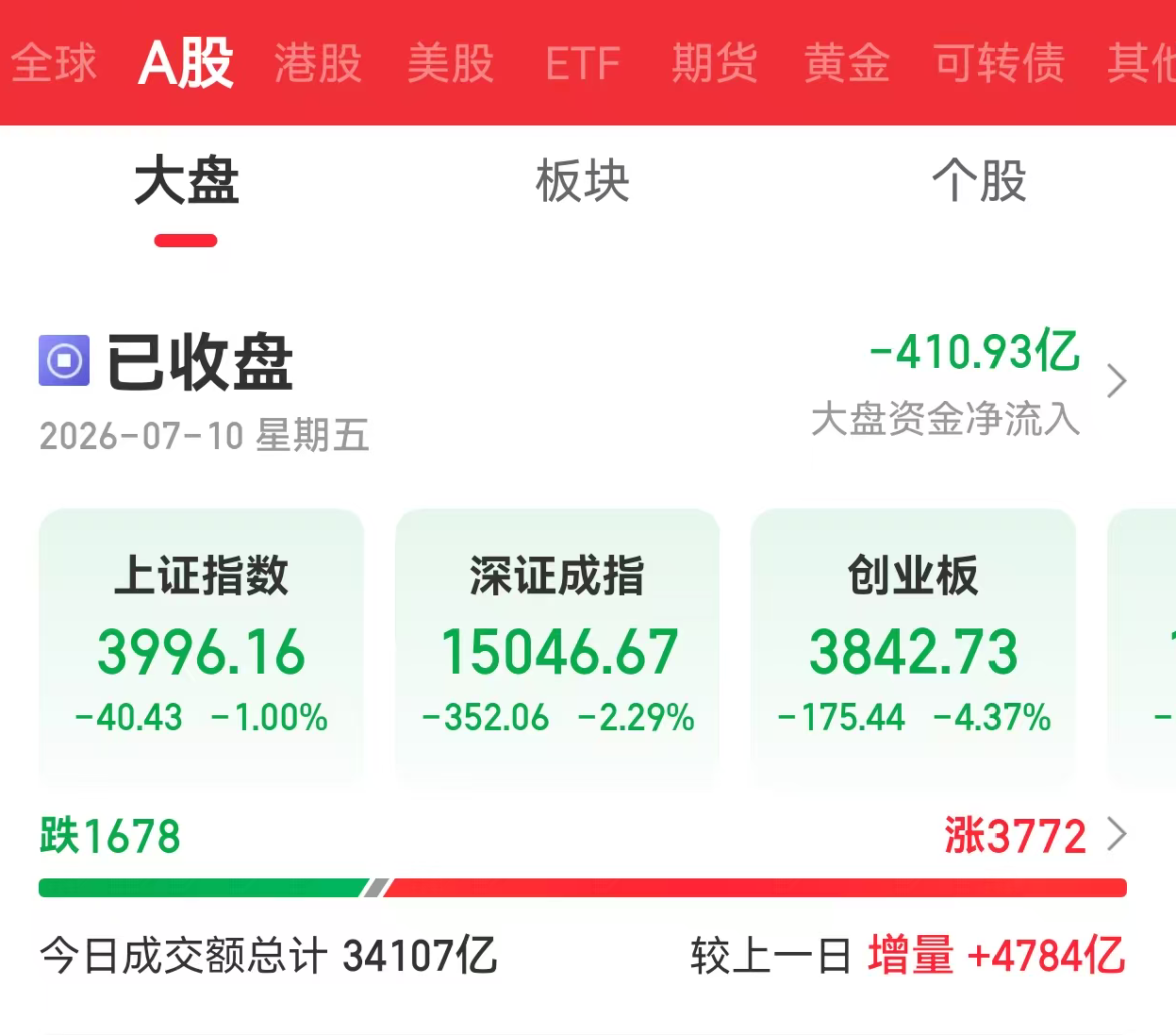 指数数据
