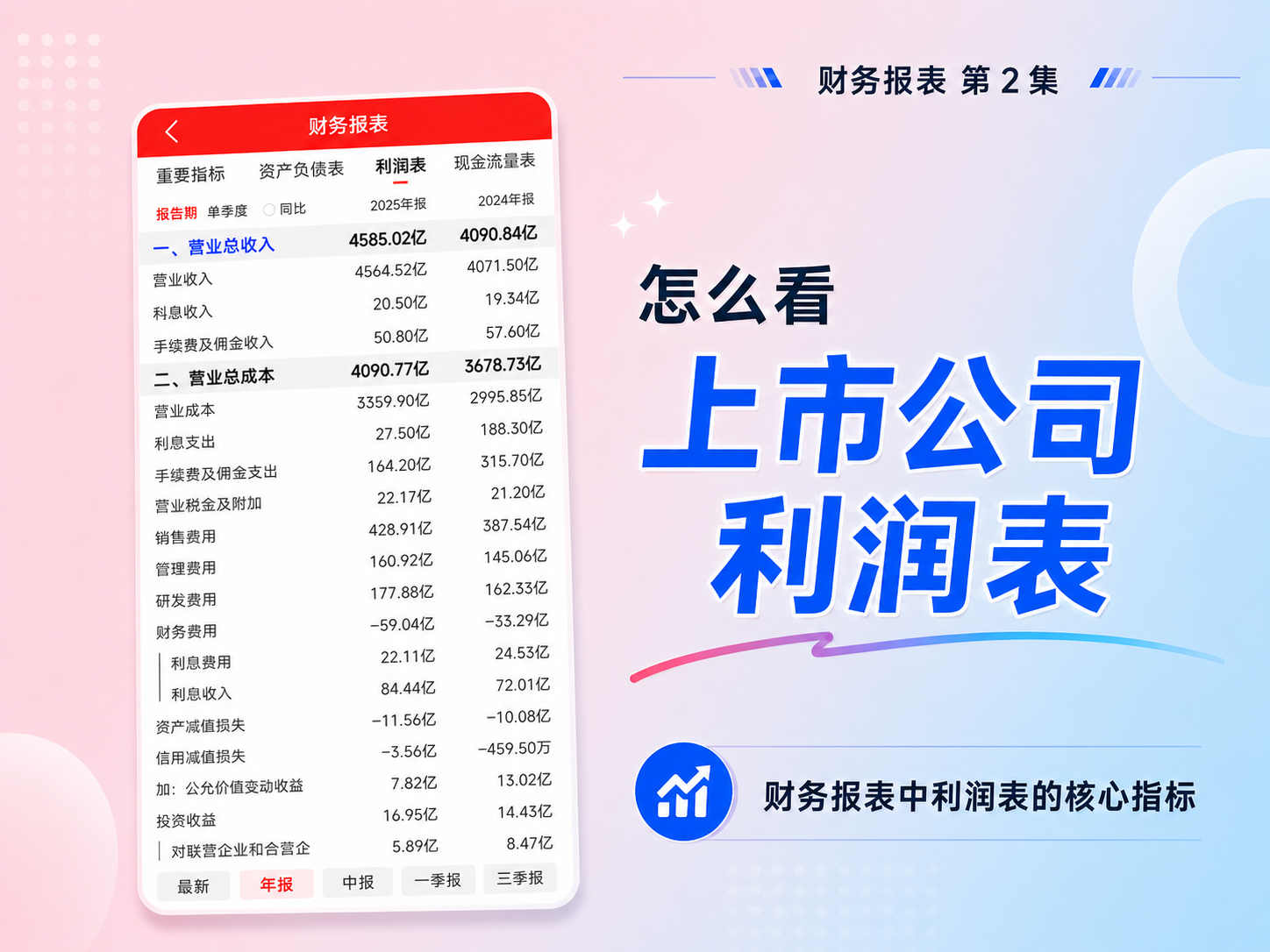怎么看上市公司财报中利润表的核心指标?